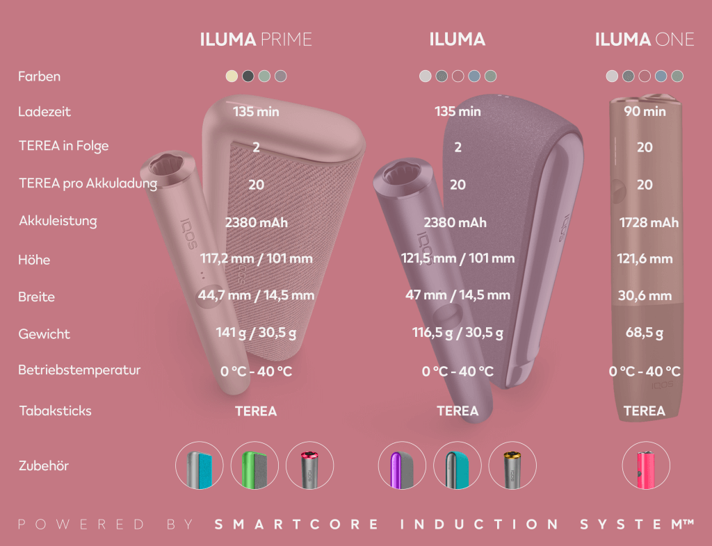 IQOS ILUMA: DER ULTIMATIVE TEST