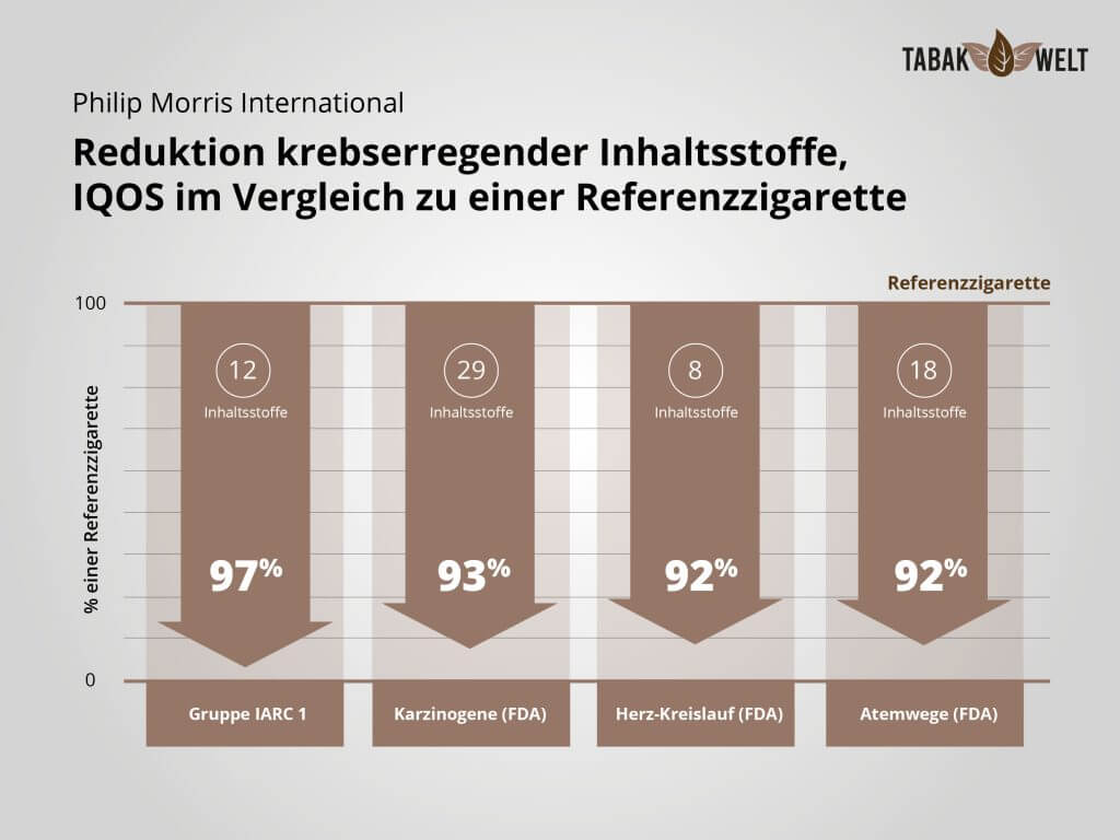 Wie schädlich ist IQOS? Der große Test mit Nachbau der Lunge