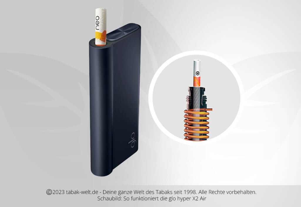 glo™ tabakerhitzer und e-zigaretten im Vergleich, Blog