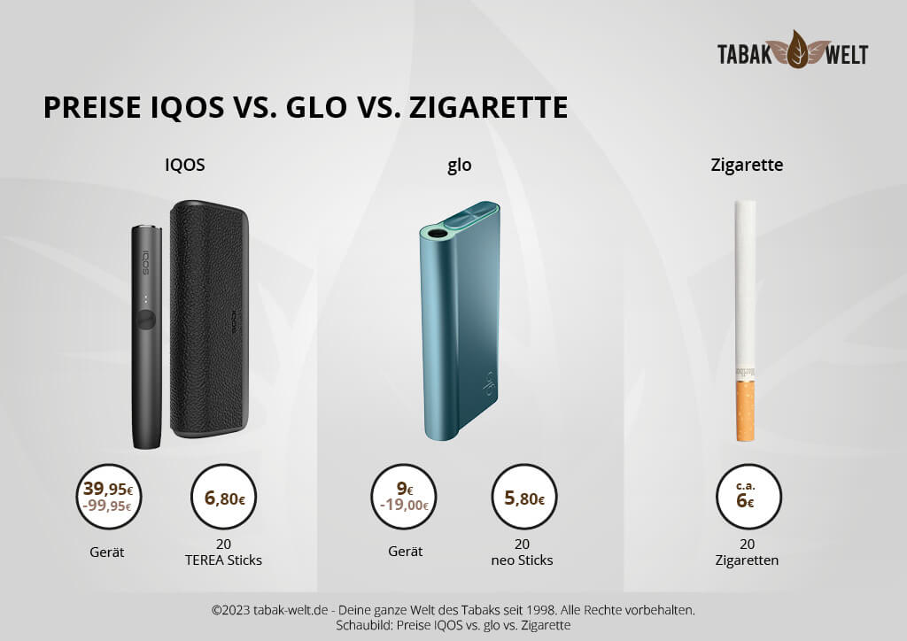 IQOS Iluma Terea Turquoise, 20 Stück, 7,00 Euro